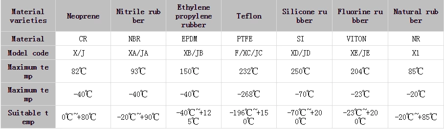 Central Line Soft Seal Butterfly Valve